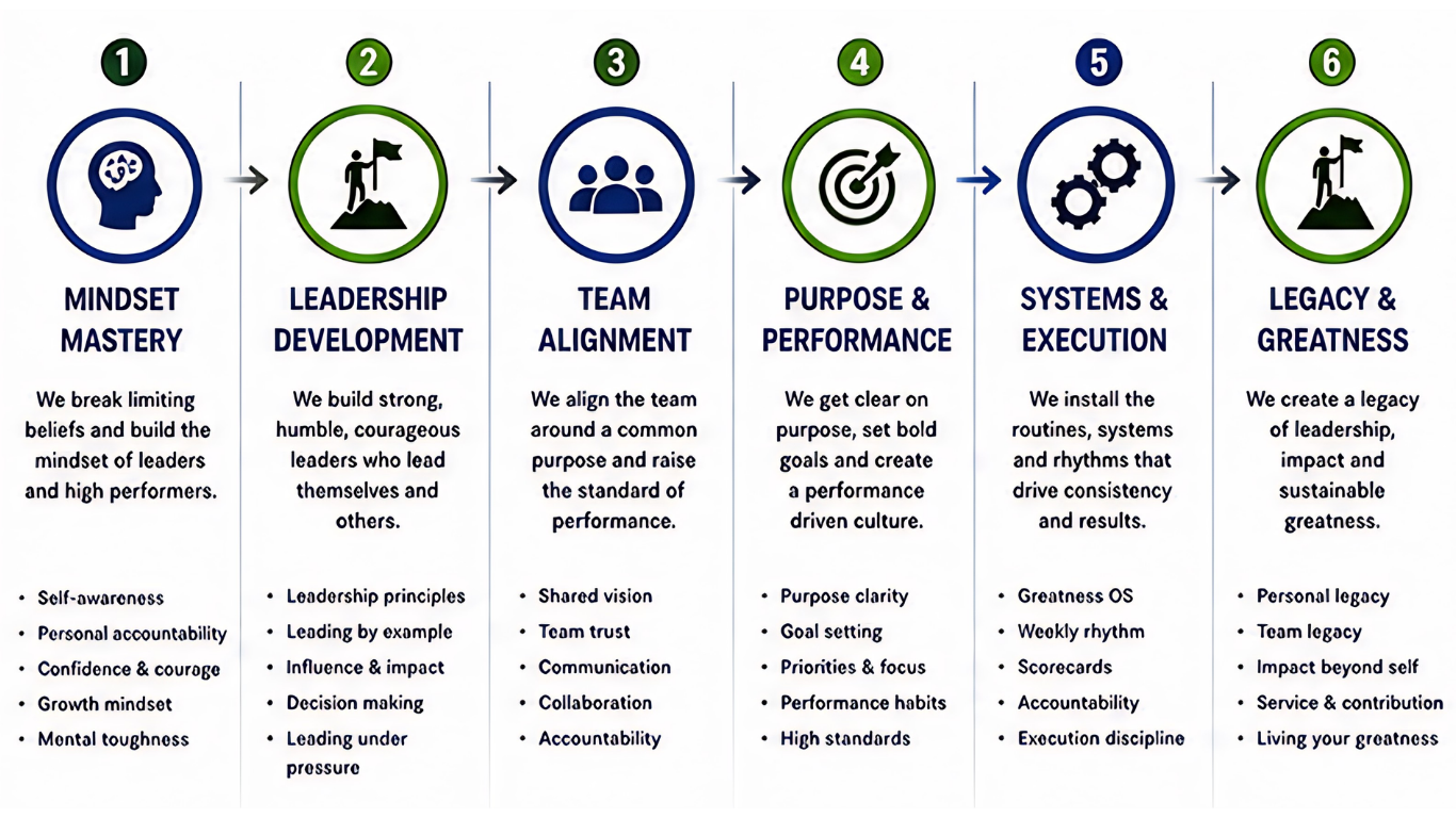 Business Growth Strategies