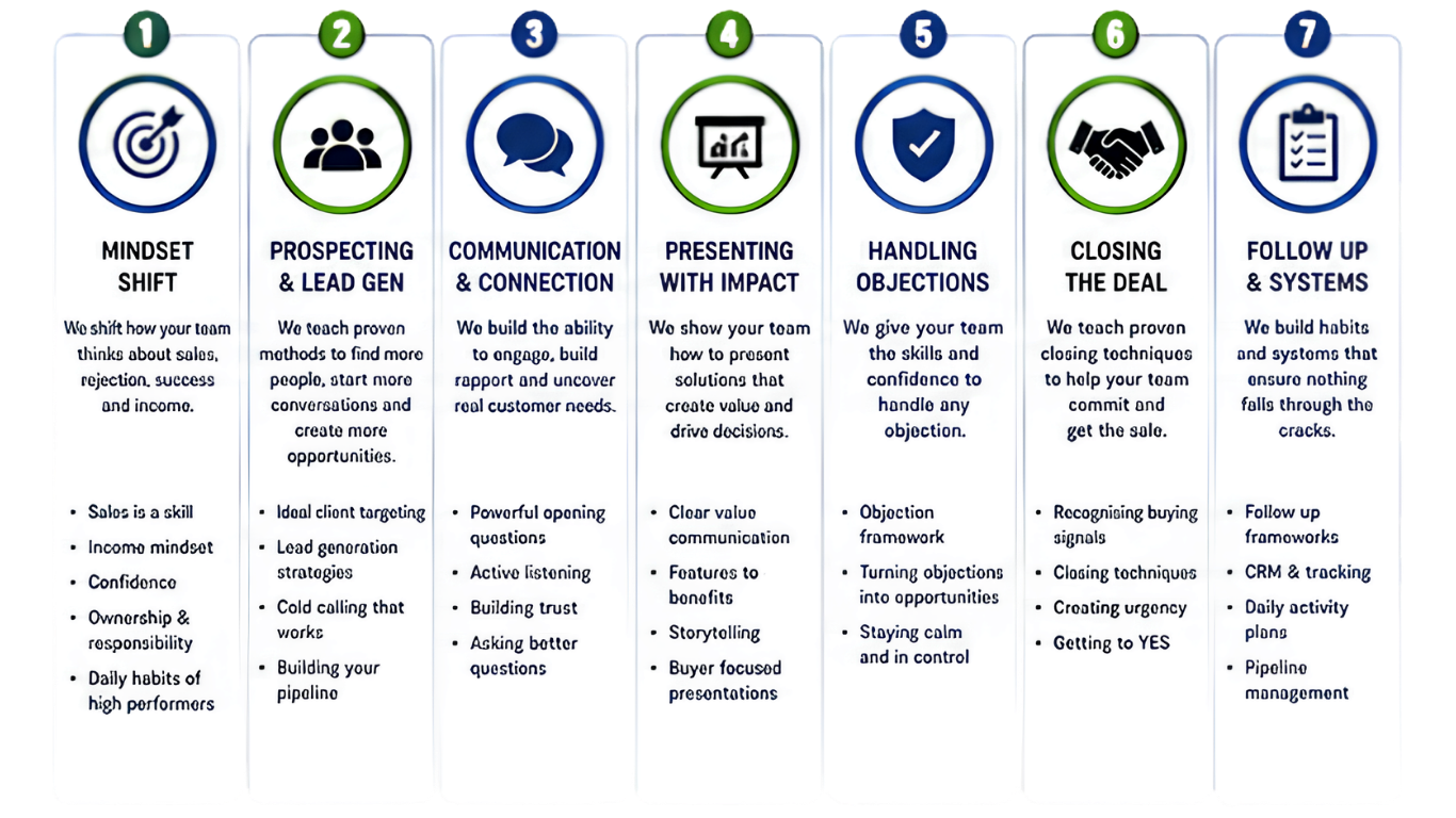 Business Growth Strategies